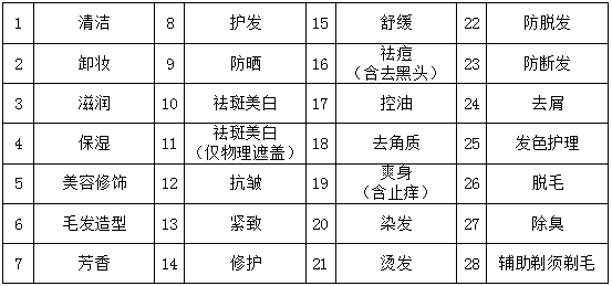 新澳天天彩正版资料,科学数据评估_8K74.138