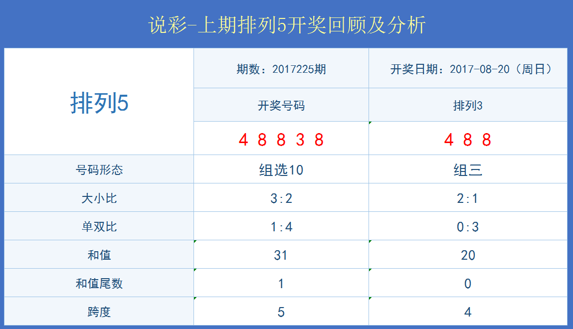 新澳门开奖结果+开奖号码,实地分析数据设计_Tizen50.305