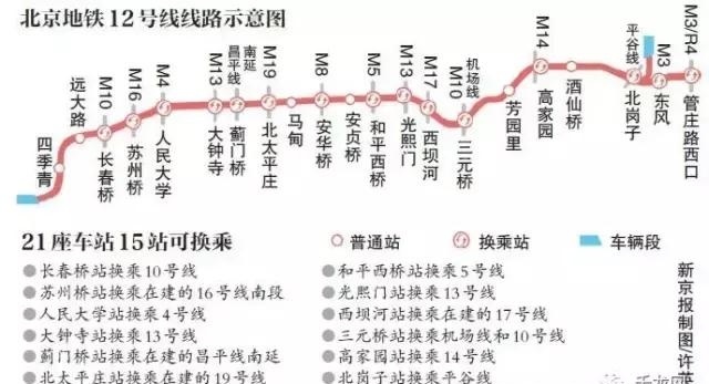 北京地铁21号线最新消息全览