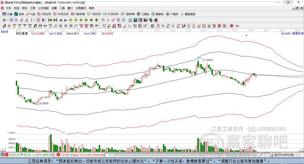 翔港科技股票最新消息全面解读