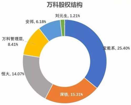 万科股权之争持续，最新动态揭示未来走向引人关注