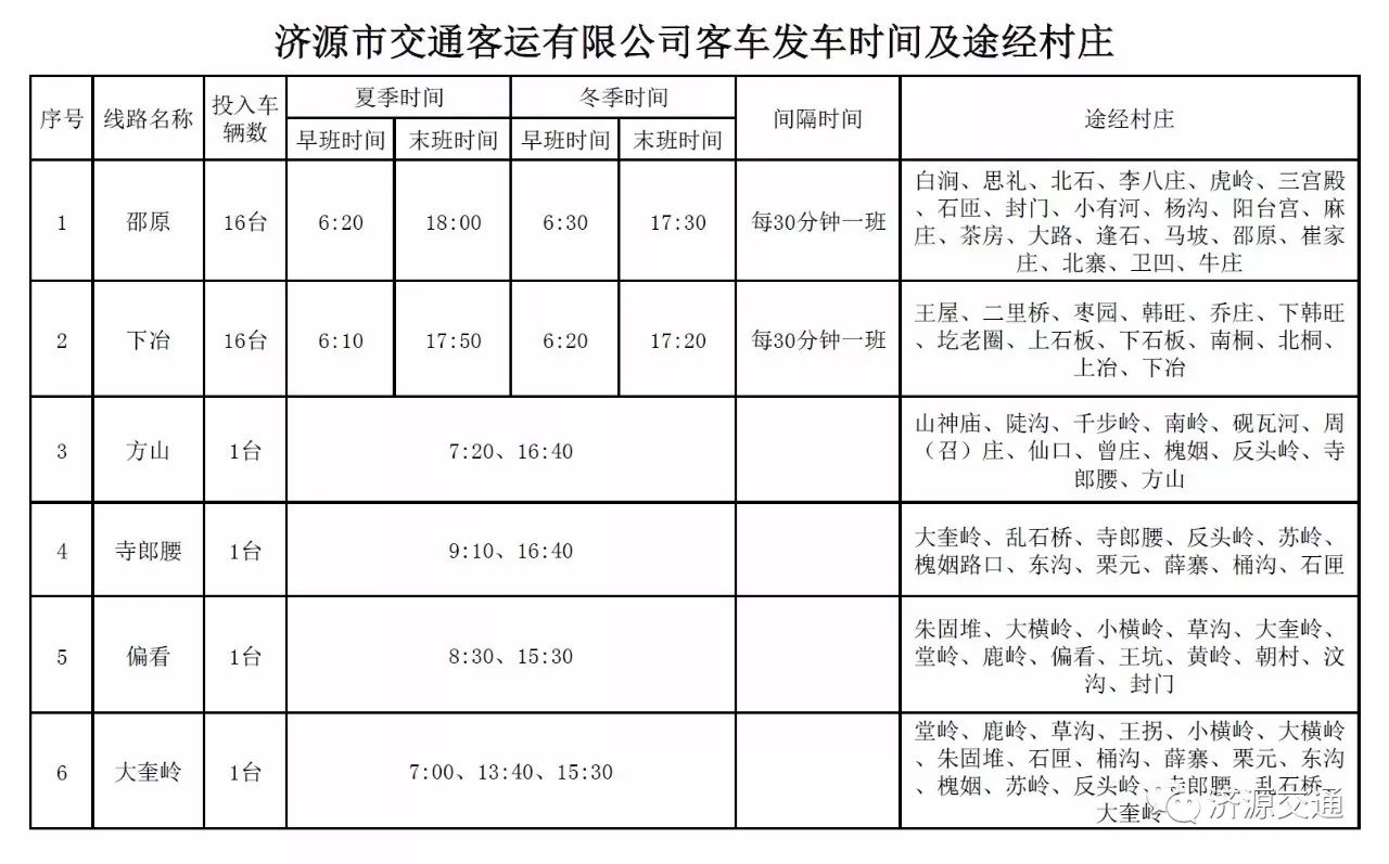 济源列车时刻表最新详解