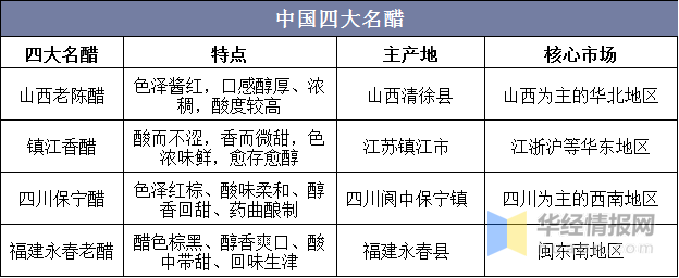 全国十大名醋榜单及独特魅力揭秘