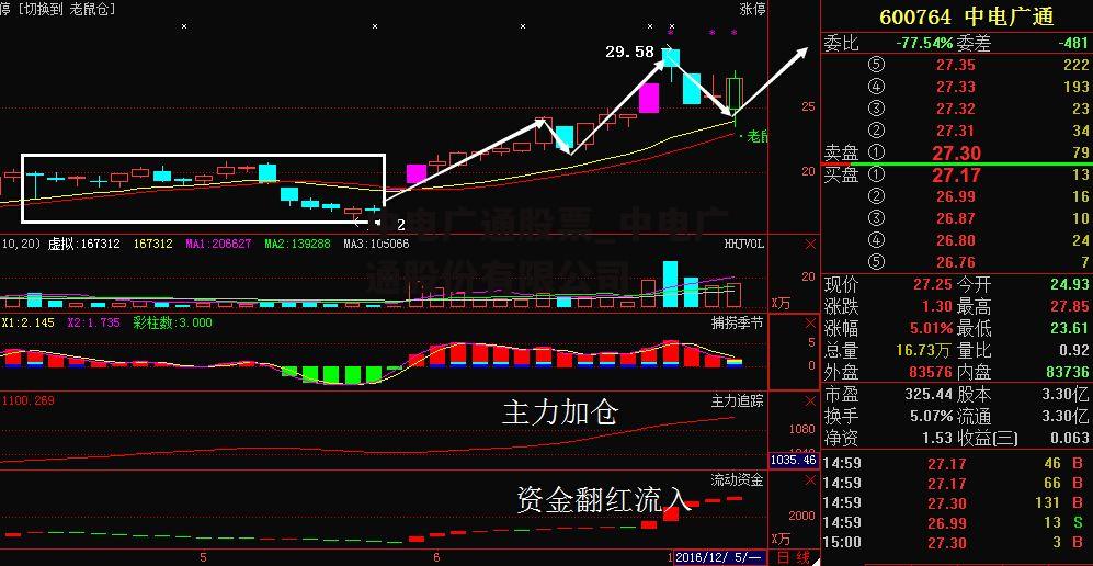 中电广通股票最新消息全面解析