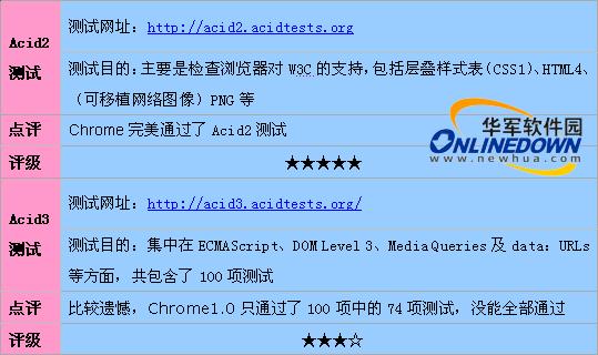 精准一肖一码一子一中,广泛解析方法评估_Chromebook50.154