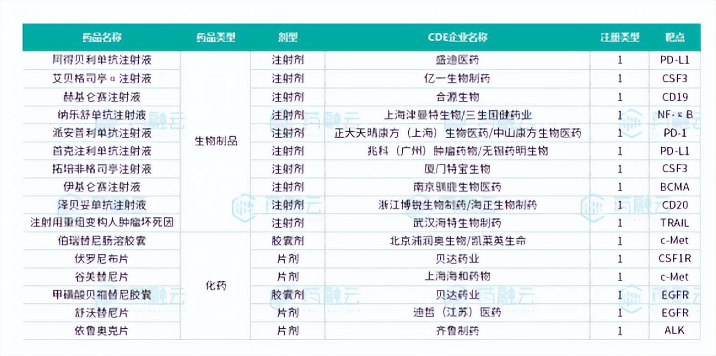 靶向药2023价格一览表,真实数据解析_WP13.803