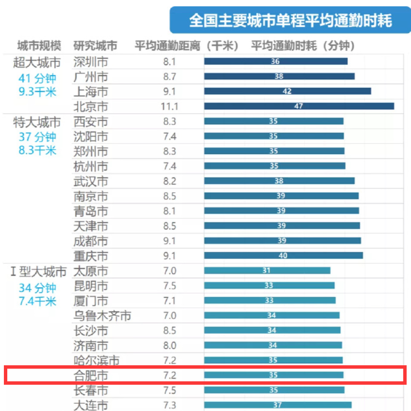 你没有爱过我 第4页