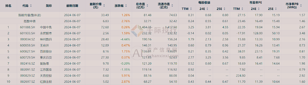 新澳门天天开彩资料大全,迅速设计解答方案_S66.239