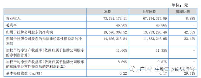 管家婆一码一肖,深入数据执行应用_V42.957