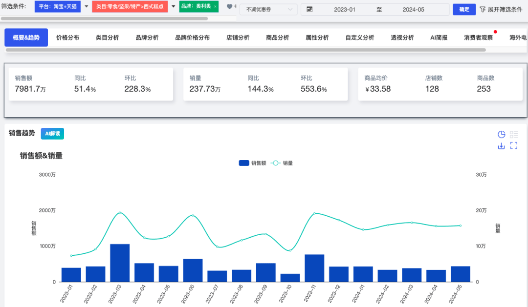 澳门一肖中100%期期准海南特区号,全面实施数据分析_储蓄版43.935