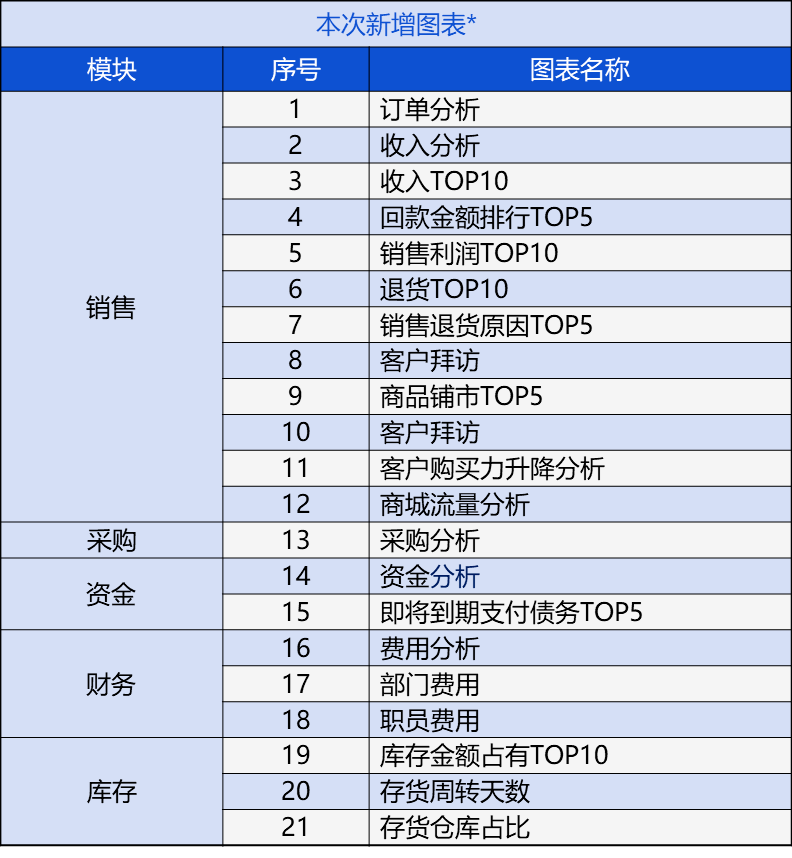 管家婆的资料一肖中特46期,数据分析说明_bundle97.547