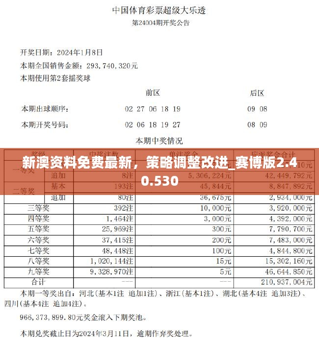 新澳资彩长期免费资料,综合计划定义评估_特别款76.417