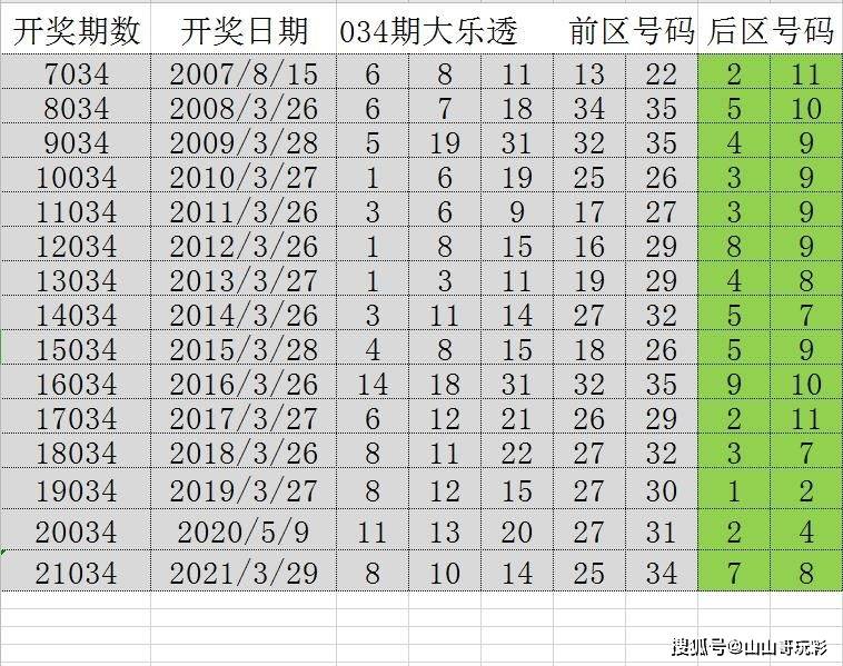 2024六开彩天天免费资料,数据实施导向_Advanced12.627