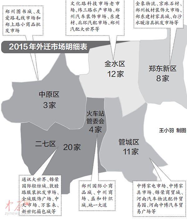 郑州市场外迁最新政策，战略布局下的转型与升级之路