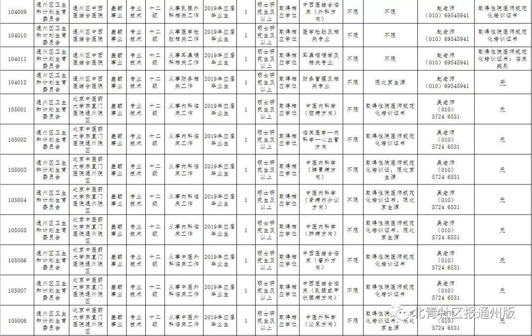 南通市通州区招聘动态更新与就业市场深度分析