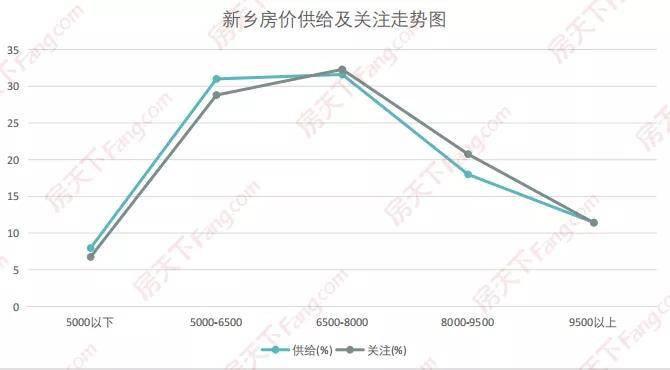 新乡市房价走势最新消息及市场分析与预测报告揭秘未来趋势