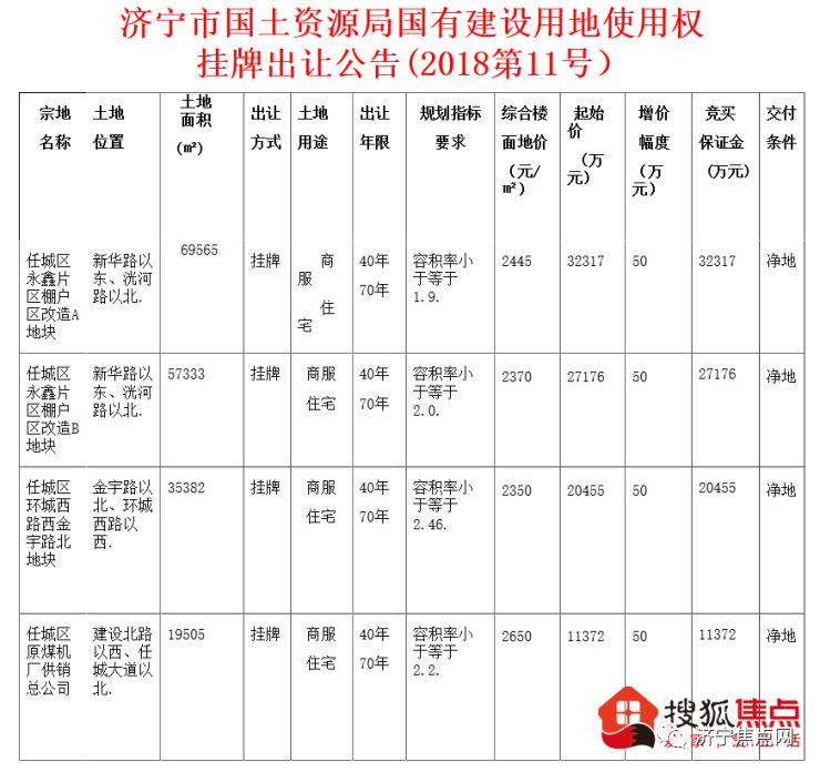 济宁市国土局新任命领导推动国土资源事业迈上新台阶