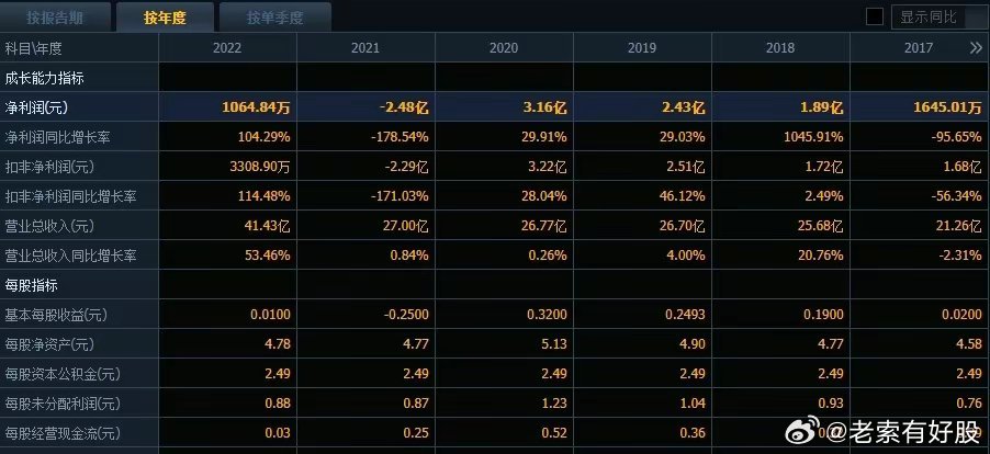 新澳门历史记录查询最近十期,深层设计数据策略_冒险款75.119