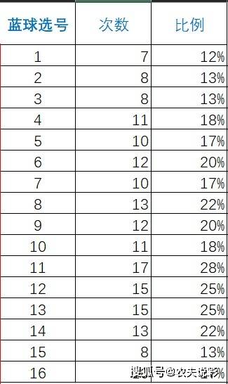 最准一肖100%中一奖,数据计划引导执行_Surface46.389