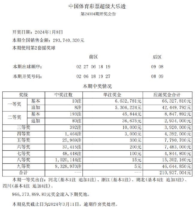 新奥开奖结果历史记录,深入数据执行计划_iPhone56.295