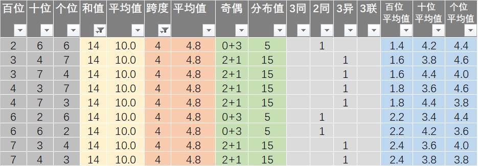 新澳历史开奖结果记录大全最新,实地评估策略数据_网红版74.760