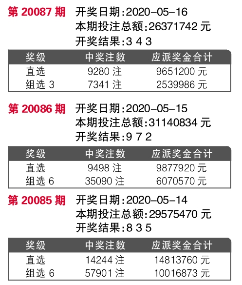 77777788888王中王中特亮点,标准程序评估_入门版20.139