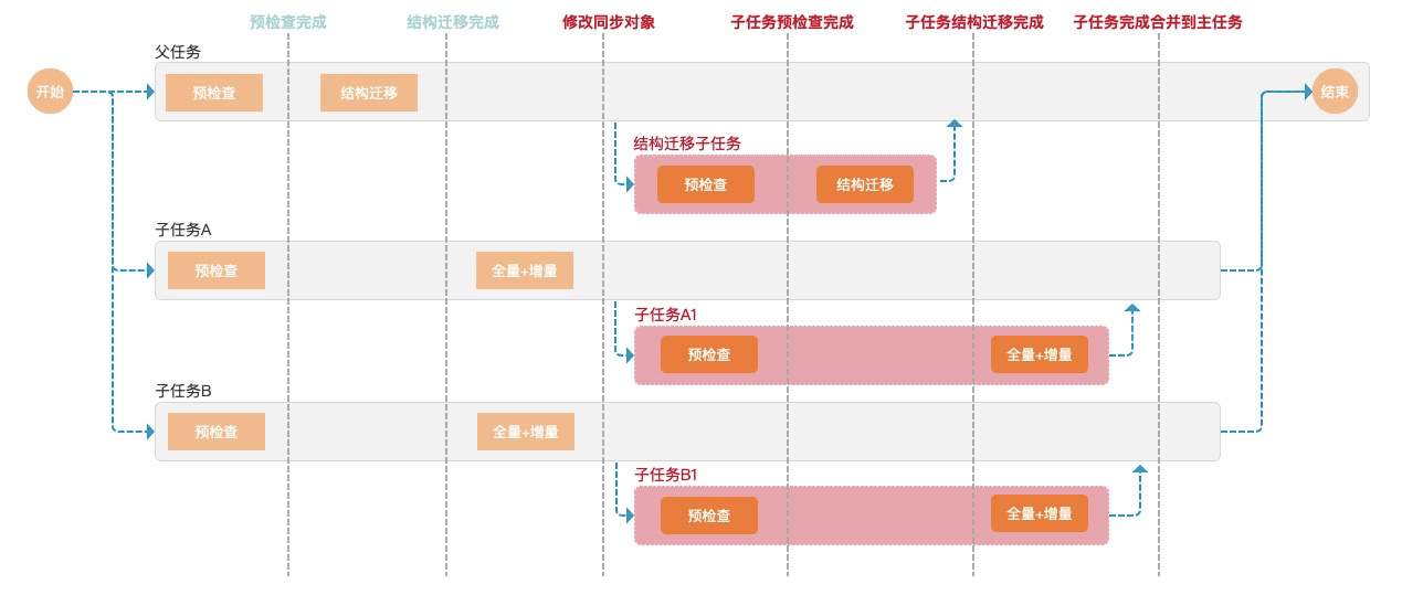 新澳门管家婆免费资料查询,实证数据解释定义_Prestige37.214