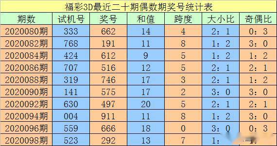 新澳门三中三必中一组,全面解析数据执行_Phablet53.679