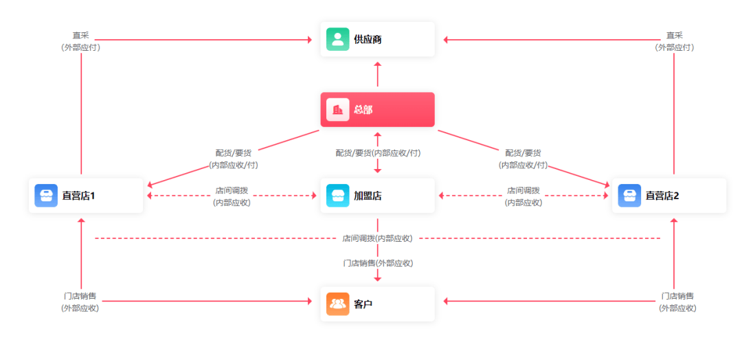 管家婆一肖一码澳门,深度应用策略数据_nShop11.548