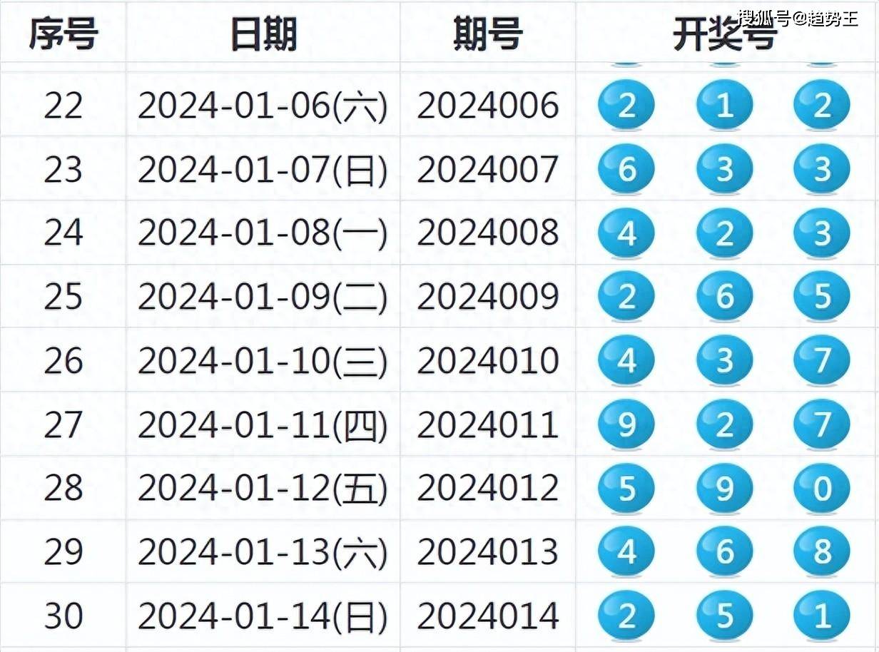 新奥开奖结果历史记录,未来趋势解释定义_增强版62.482