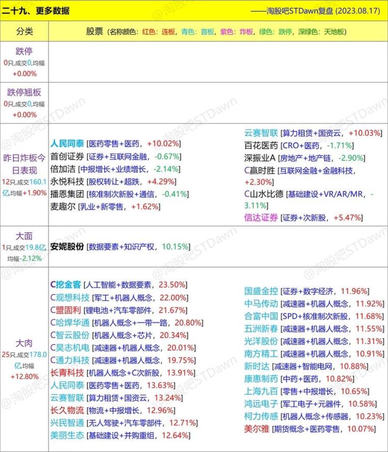 新澳天天开奖资料大全最新版,数据分析解释定义_薄荷版19.115