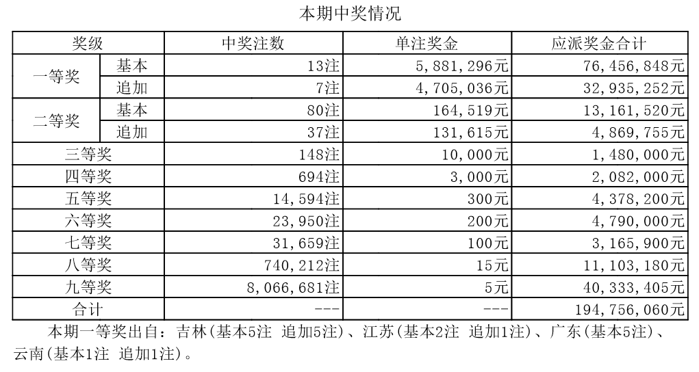 7777788888新澳门开奖结果,最新分析解释定义_eShop33.313