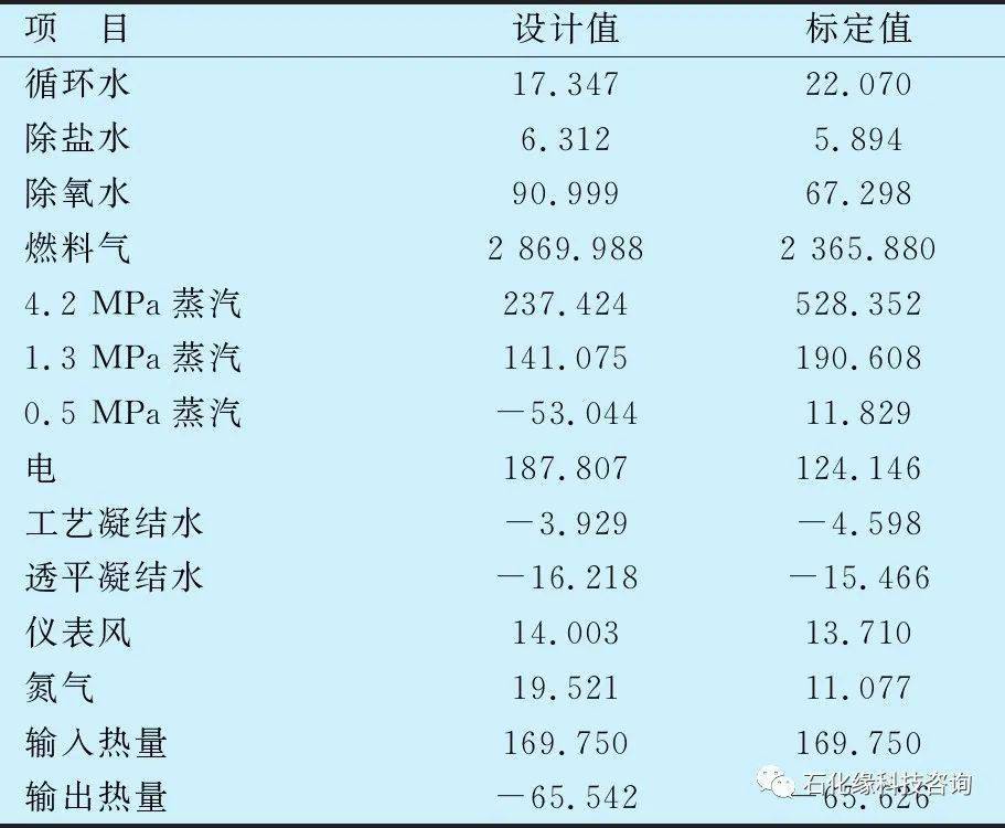 2024澳门今期开奖结果,快速设计问题计划_MT58.242