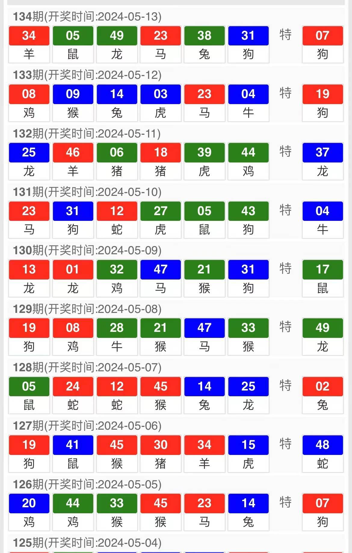 新澳天天开奖资料大全最新54期129期,精准分析实施步骤_The36.502