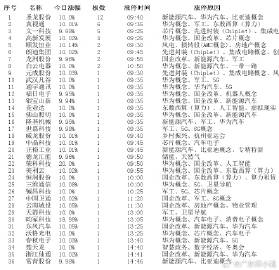 澳门一肖一码一特一中云骑士,数据计划引导执行_Phablet51.802