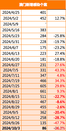 新澳门2024年资料版本,数据解析说明_Phablet78.290