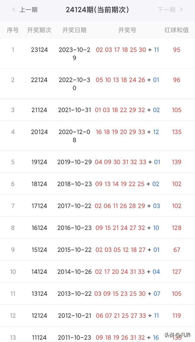 新澳历史开奖结果记录大全最新,实践解析说明_MR53.750