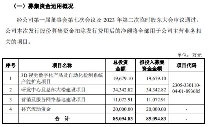 2024澳门天天开好彩,科学基础解析说明_Ultra99.225