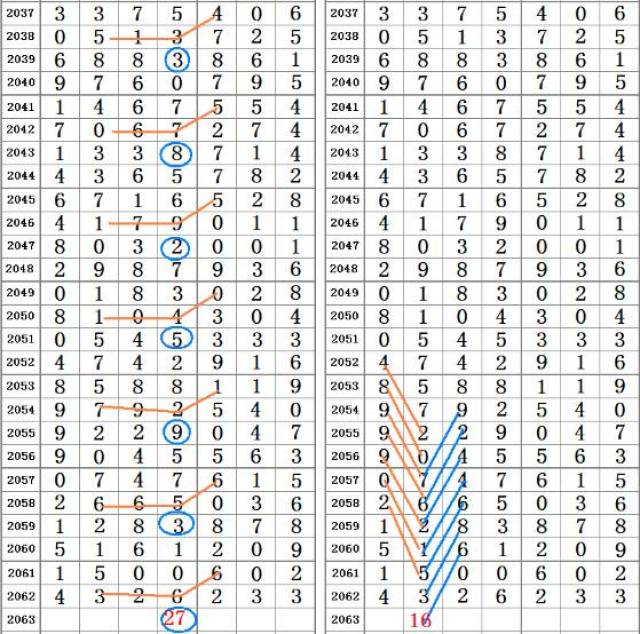 香港二四六开奖结果+开奖记录,深层设计策略数据_GT80.377