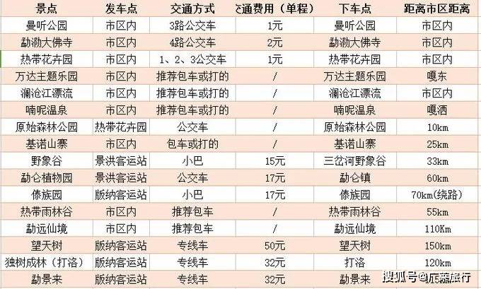 澳门最精准免费资料大全特色,快速解答策略实施_PalmOS33.363