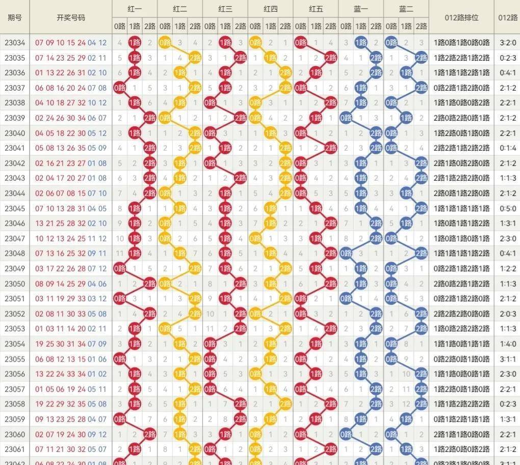 2024新奥历史开奖记录表一,深入设计数据解析_移动版74.777