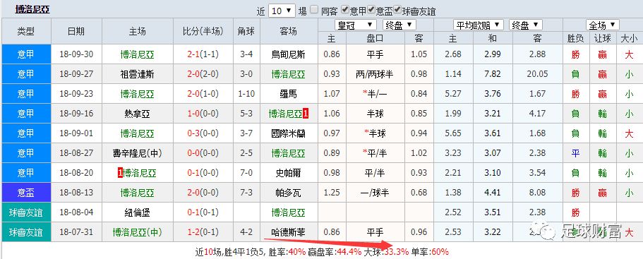 红尘灬有你 第5页