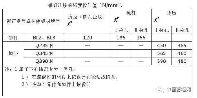 夏至未至 第4页