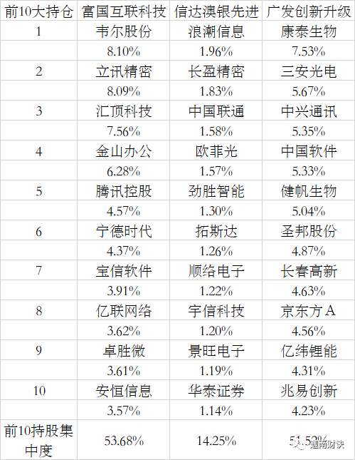 新澳天天开奖资料大全1050期,科学说明解析_PT84.950