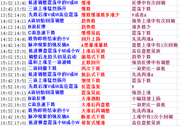 2024天天彩全年免费资料,最佳精选解释落实_U33.928