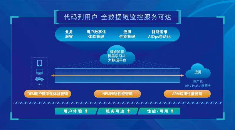 澳门管家婆资料一码一特一,深层设计策略数据_策略版55.714