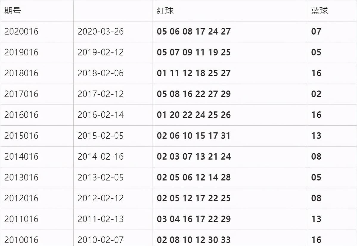 双色球最新结果开奖号,专家说明解析_V版95.688