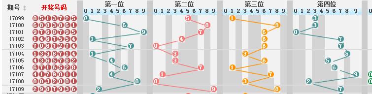 新澳门彩历史开奖结果走势图表,全面解析数据执行_领航款90.476