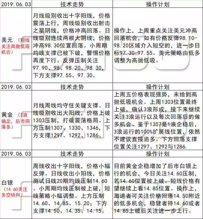 新澳天天开奖资料大全600,专业分析解释定义_试用版19.259