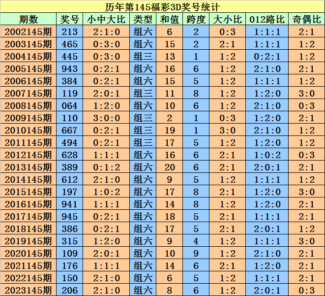 2024澳门天天开好彩免费大全,全面实施分析数据_Harmony款81.877